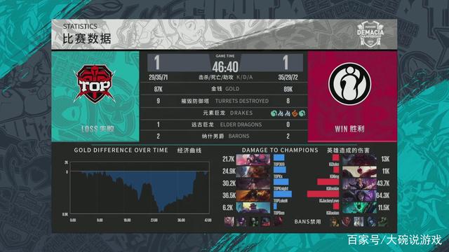 叙述